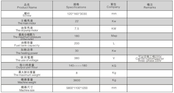 BM-120-S 單鞋模楦注塑機-參數(shù)表