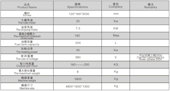 BM-120D 全自動鞋楦注塑機(jī)-參數(shù)表