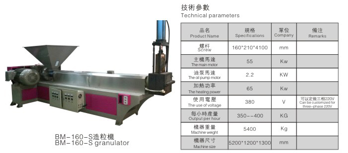 BM-160-S造粒機(jī)-參數(shù)表